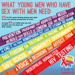 What Young Men Who Have Sex with Men Need