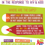 Prioritize Young People in the Response to HIV & AIDS
