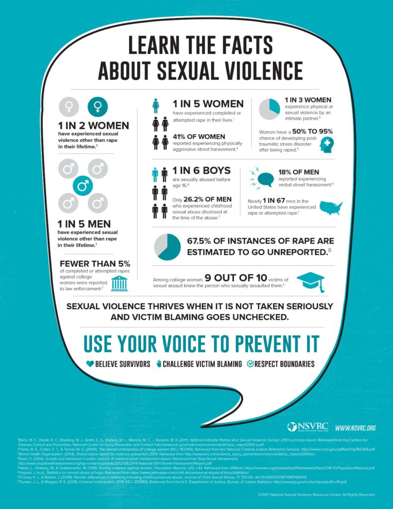 Learn about sexual viloence