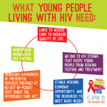 What Young People Living with AIDS Need