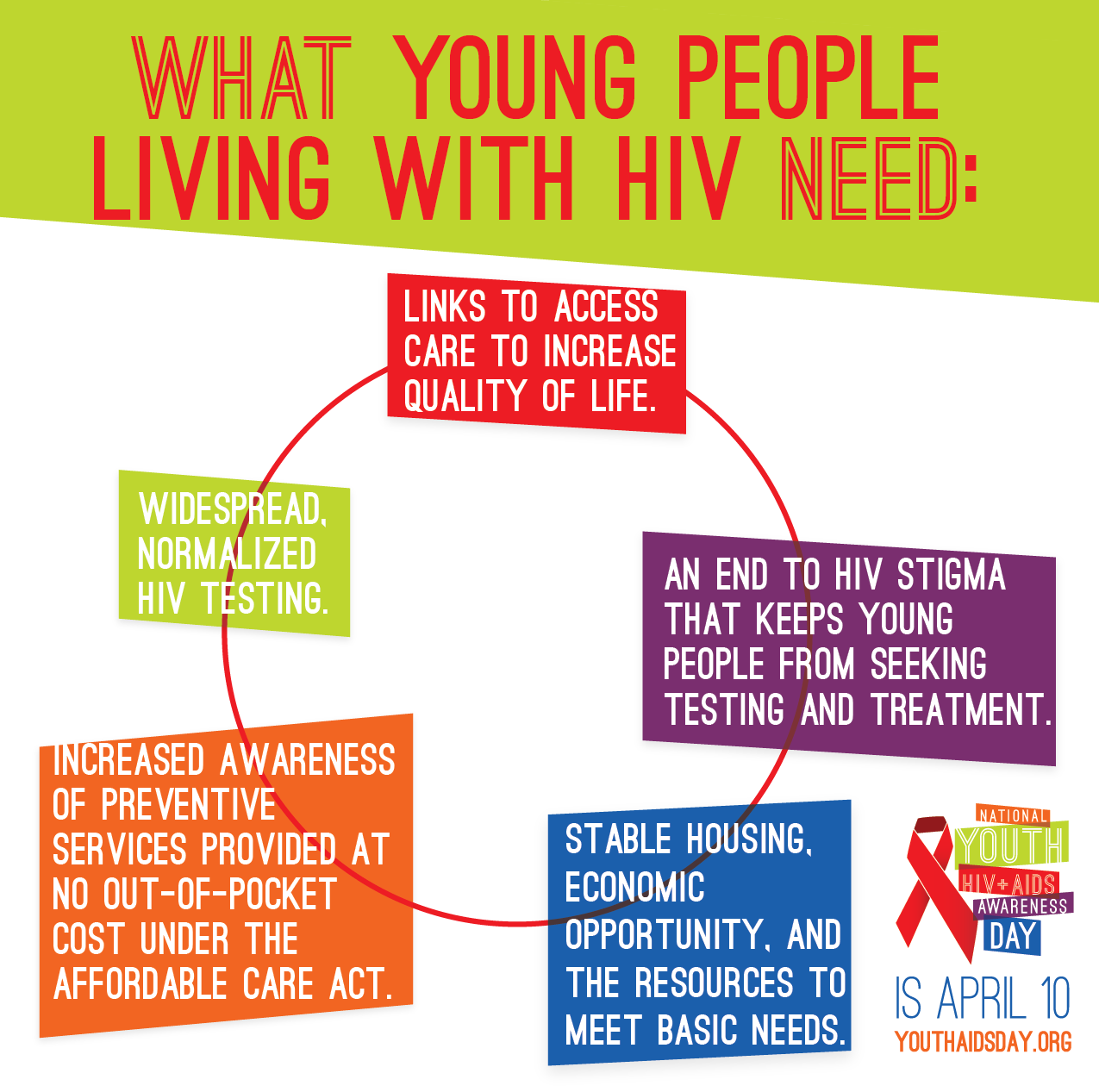 HIV and young people. Speak out against HIV Stigma. What should i say
