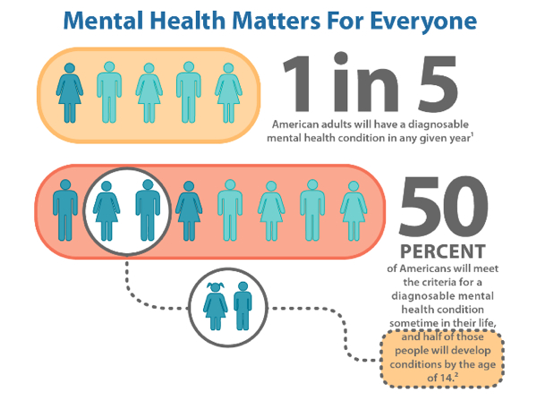 Mental Health Awareness Month 1 in 5 infographic