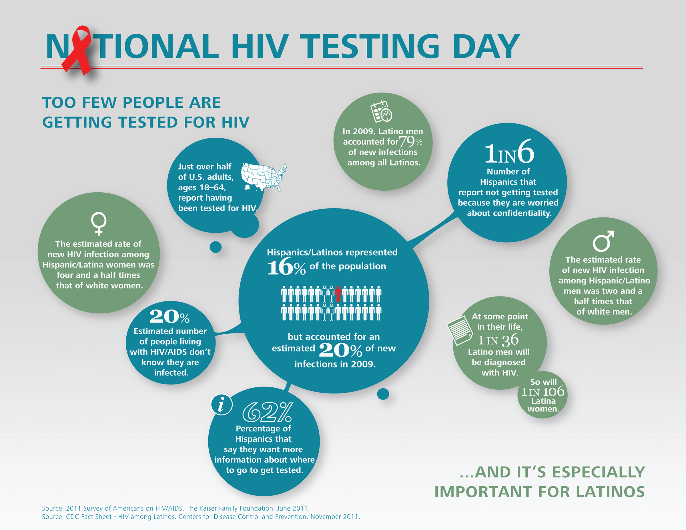 HIV Testing Day
