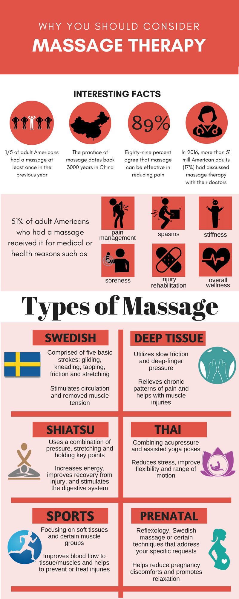 Massage Info