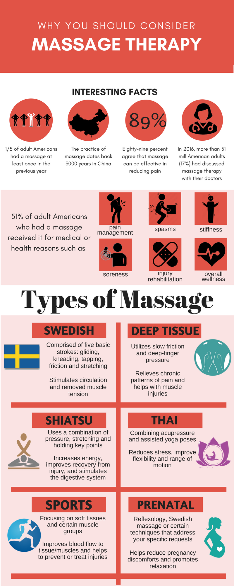 Massage Sports Near Me