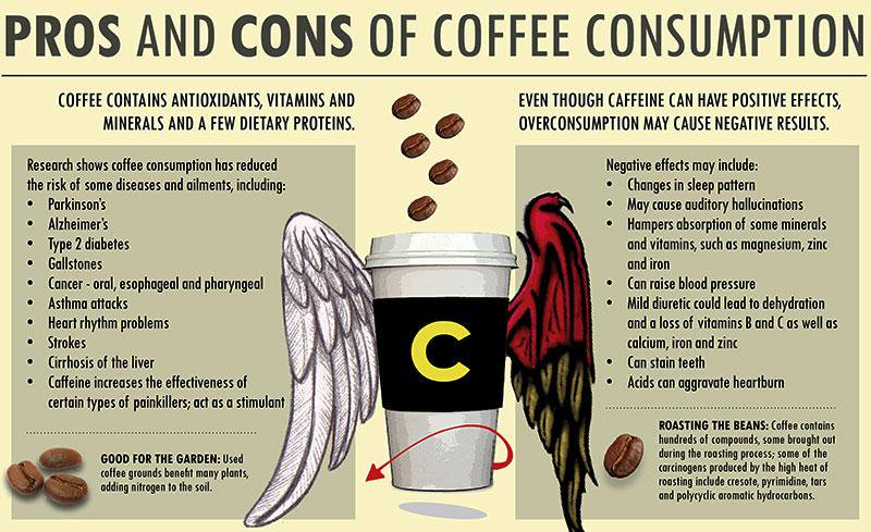 Coffee Pros and Cons
