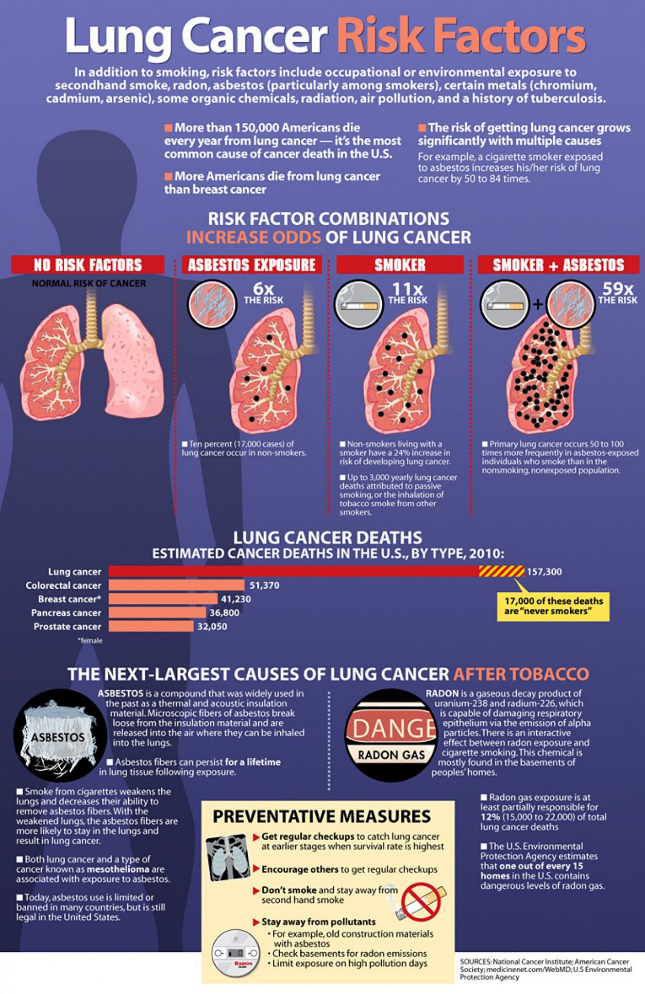how long does it take to get lung cancer from asbestos
