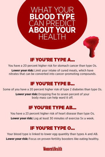 Understanding different blood types - Curious