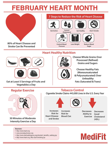 American Heart Health Month