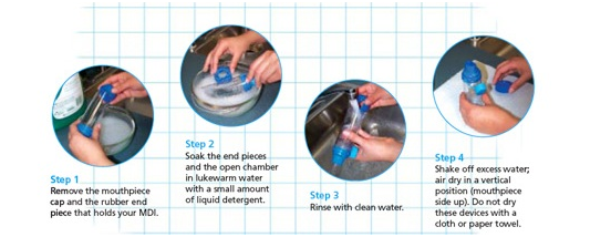 How to Clean Your Asthma Spacer