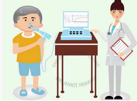 test for asthma