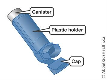 metered dose inhaler