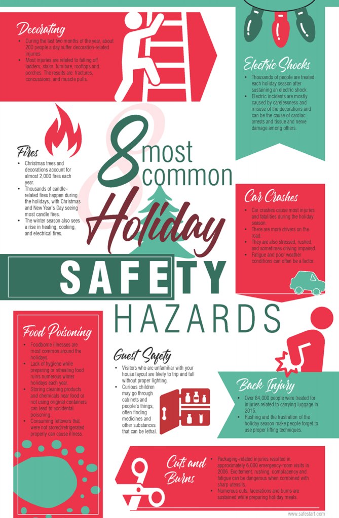An infographic titled 8 Most Common Holiday safety hazards