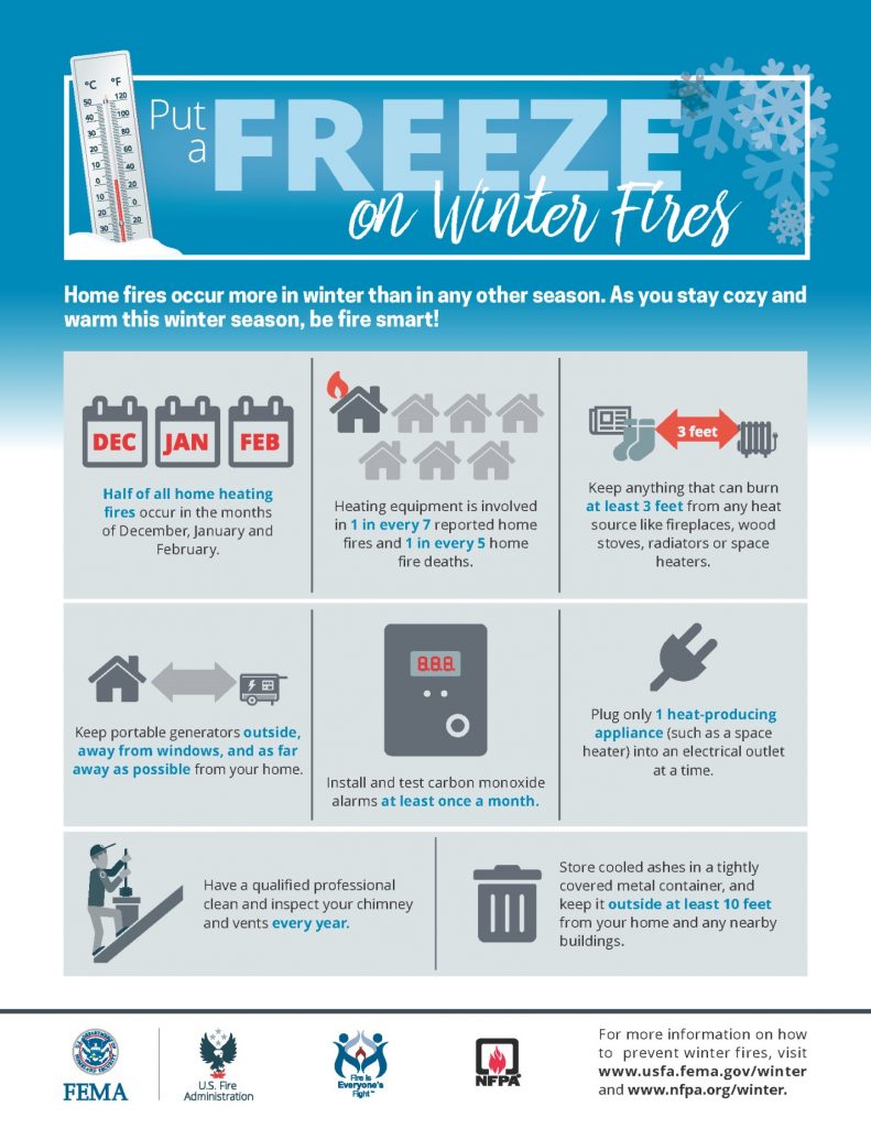 An infographic titled Put a Freeze on Winter Fires