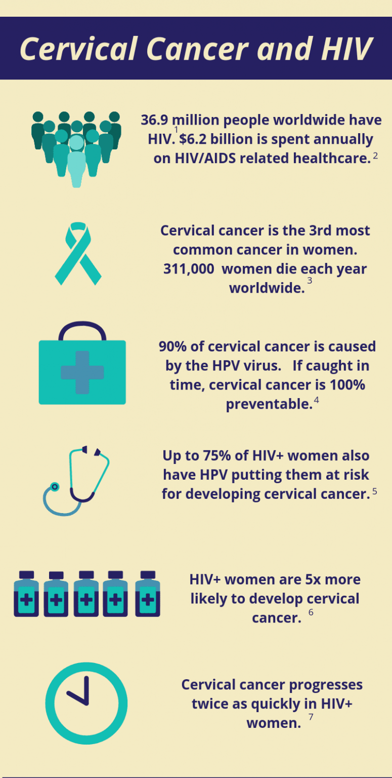 Cervical Health Awareness Month Philadelphia Fight 1052