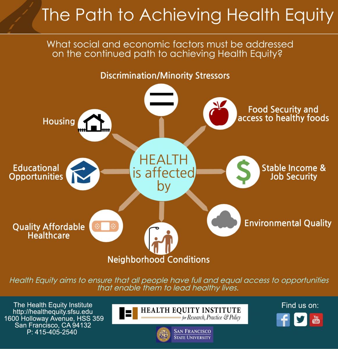 Social Determinants of Health
