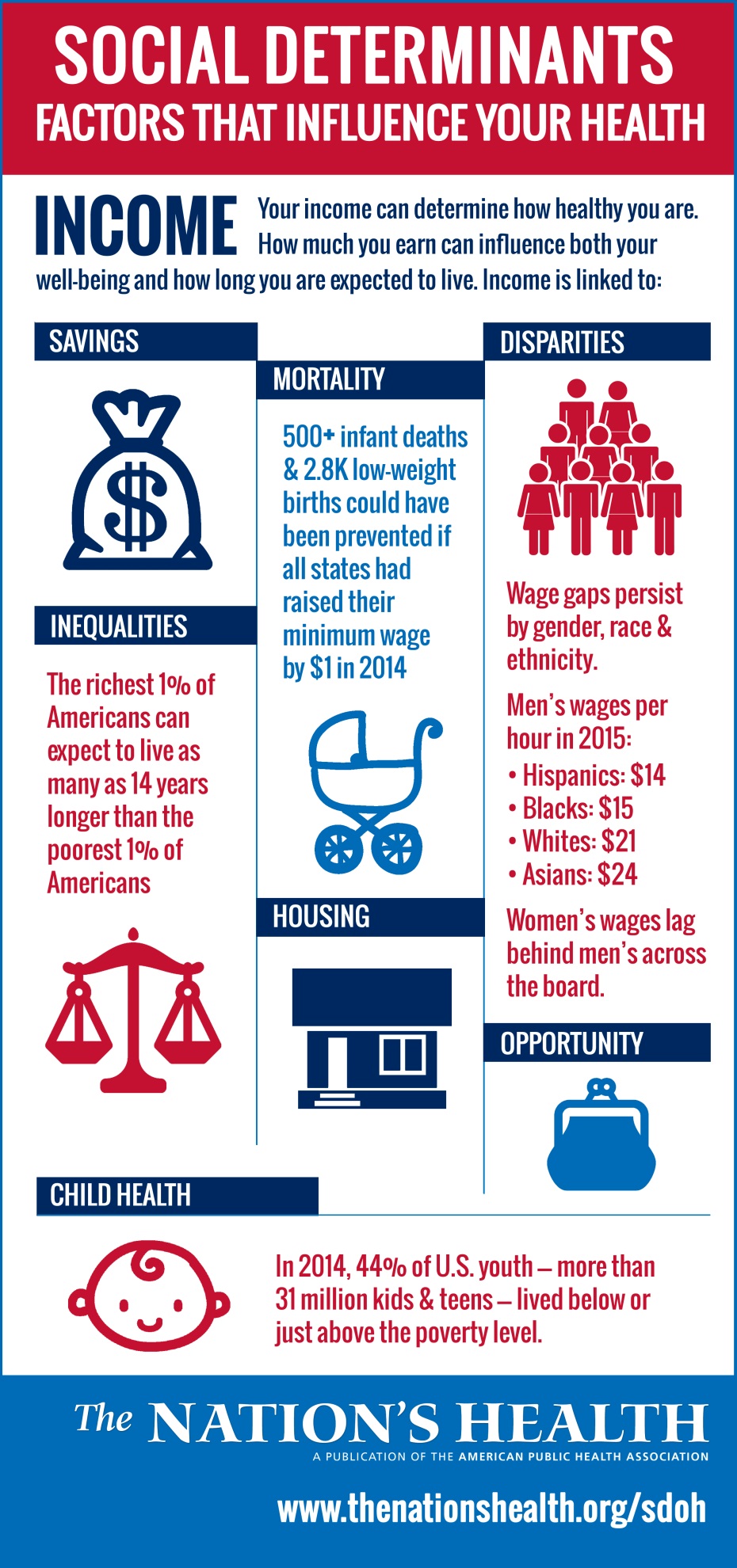 poverty-begins-at-home-in-the-us-economic-investigations