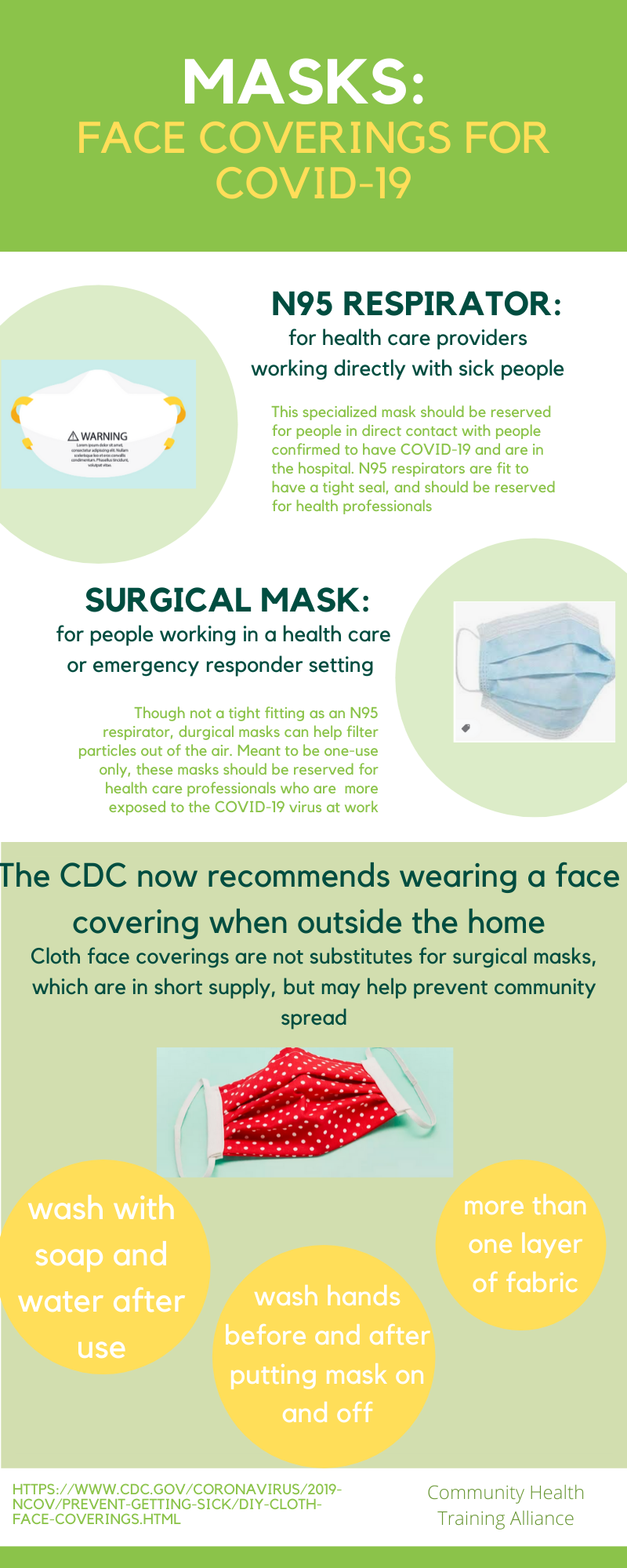 Masks Face Coverings for COVID-19 infograph