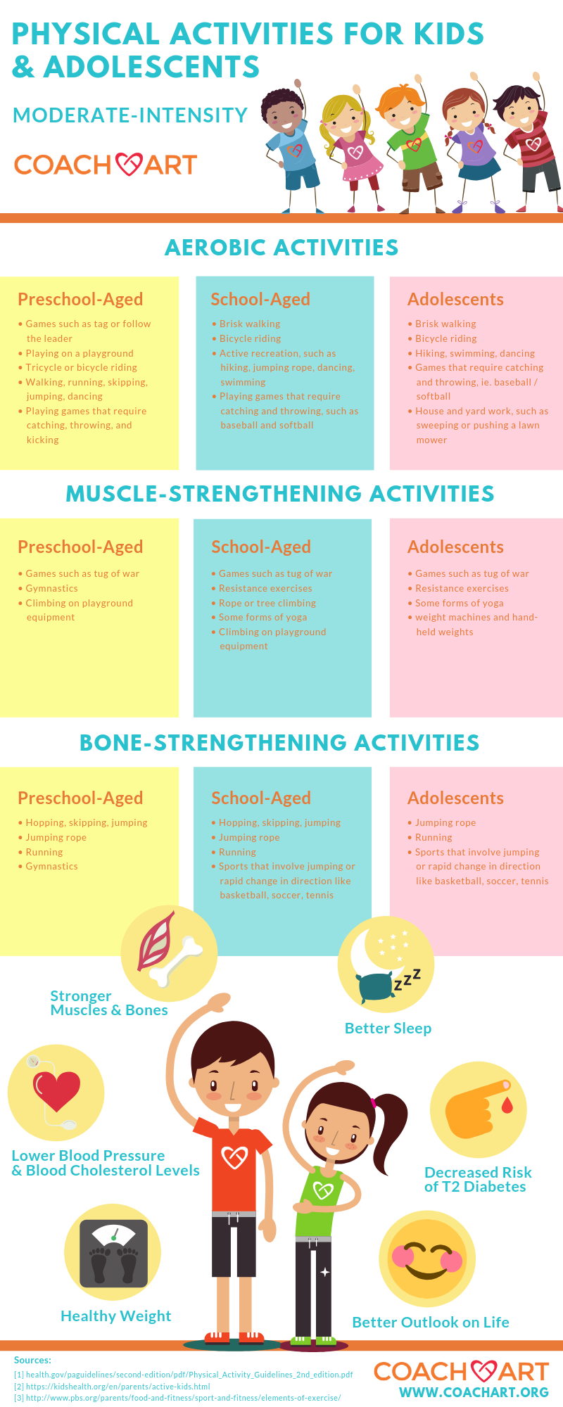 Types of Physical Activity 