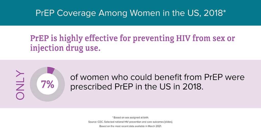 Pre-Exposure Prophylaxis (PrEP) can help prevent you from getting HIV if you are exposed.