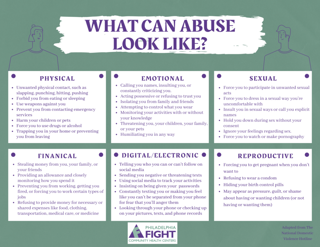 What Can Abuse Look Like?